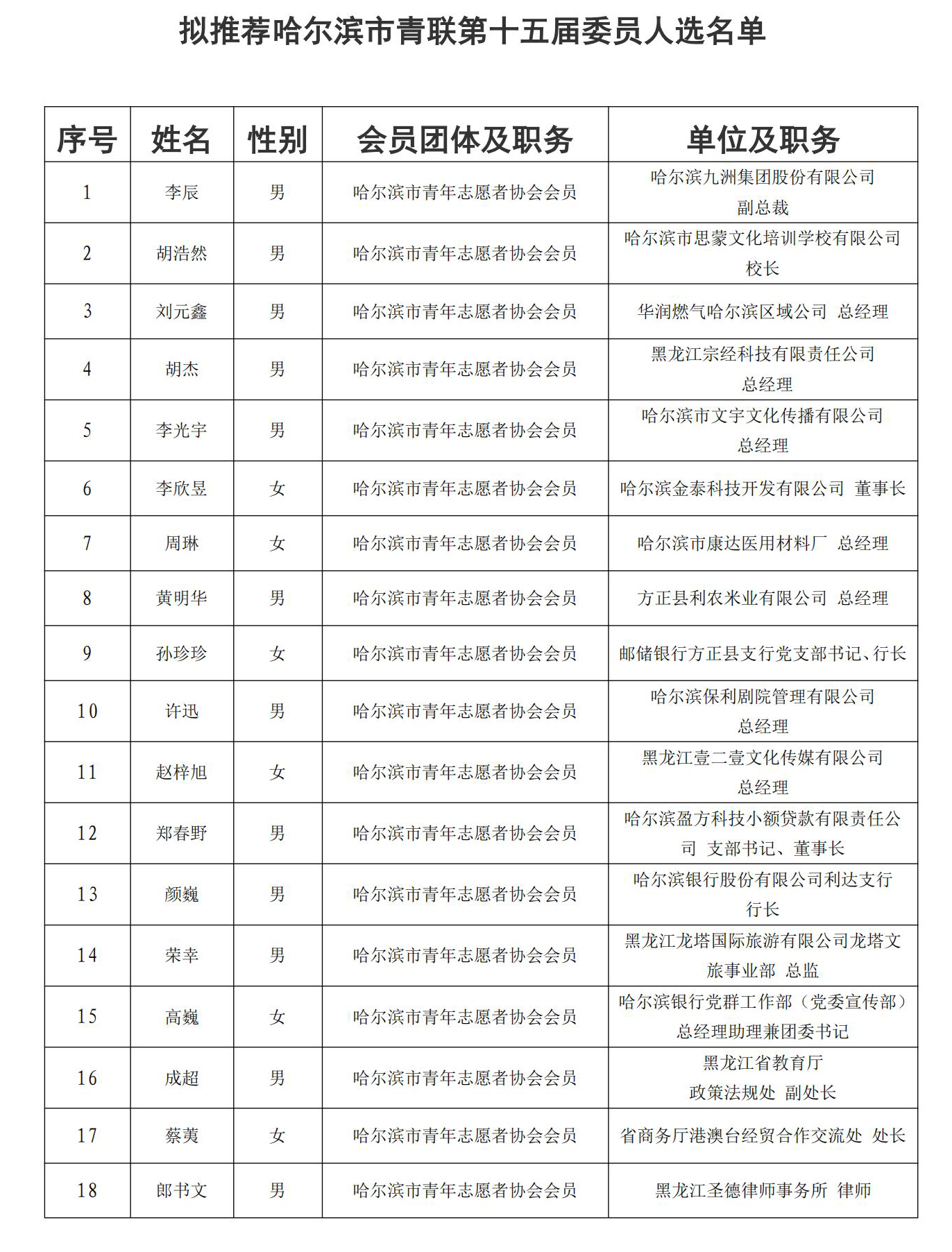 关于拟推荐哈尔滨市第十五届委员人选的公示 -3.22_01.jpg