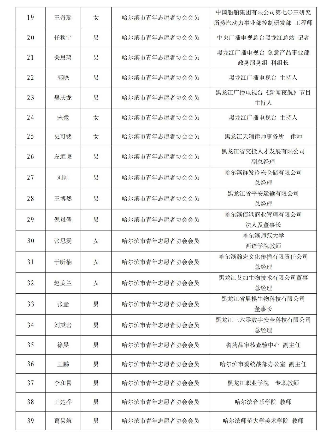 关于拟推荐哈尔滨市第十五届委员人选的公示 -2.jpg