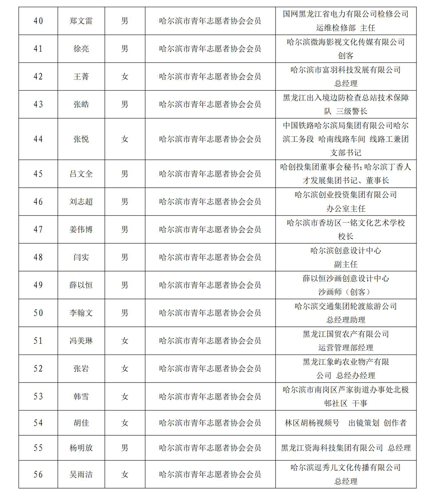 关于拟推荐哈尔滨市第十五届委员人选的公示 -3-3.jpg