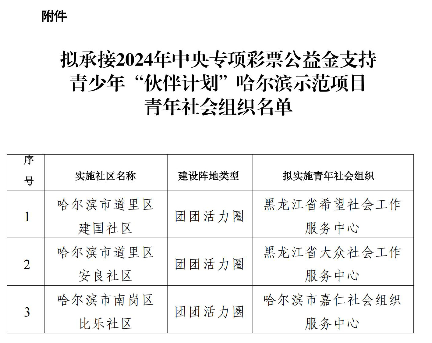 关于2024年中央专项彩票公益金支持青少年“伙伴计划”示范项目拟推荐青年社会组织的公示_01.jpg