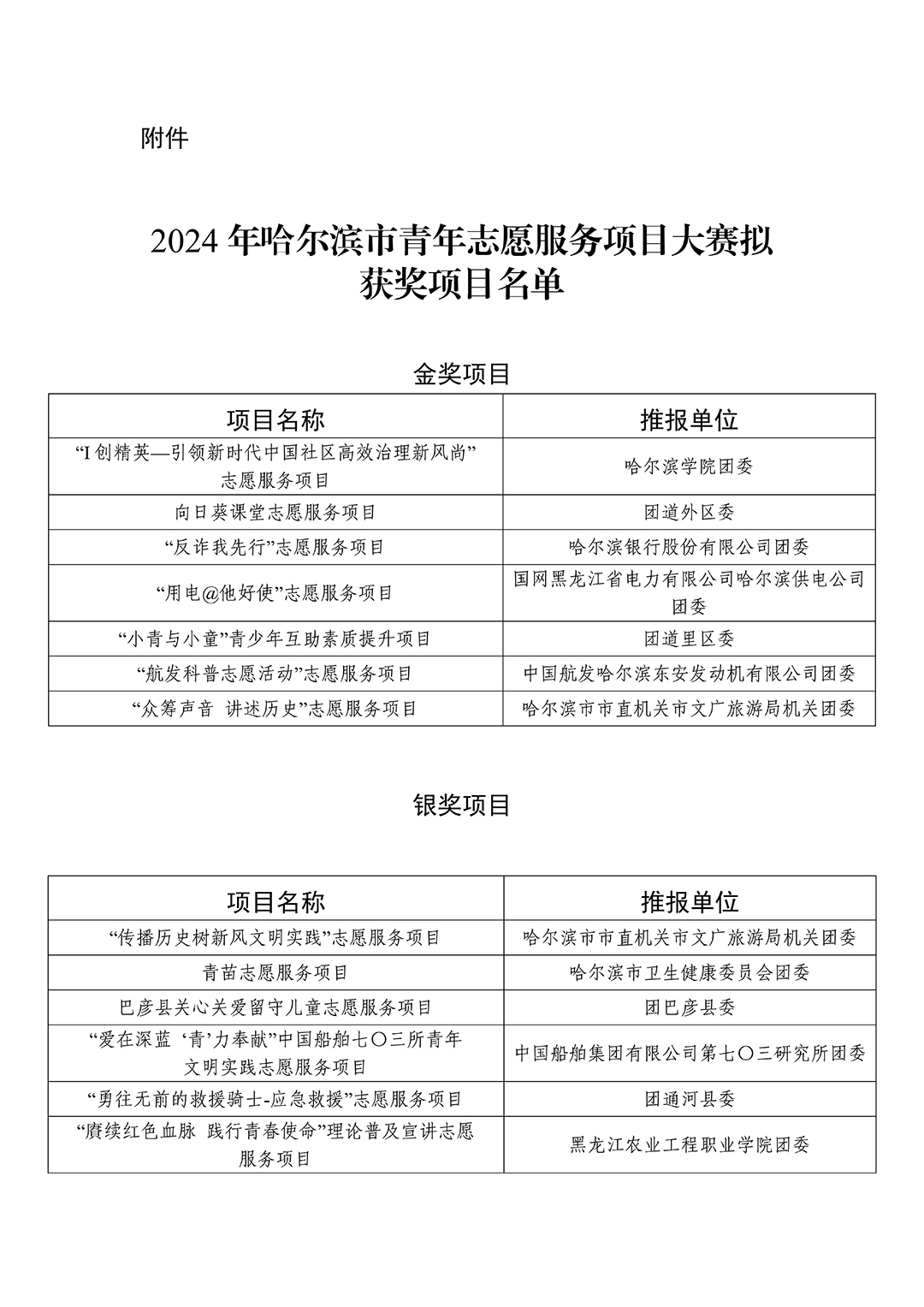 关于 2024 年哈尔滨市青年志愿服务项目大赛拟获奖项目名单的公示_01.jpg